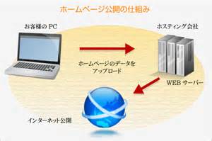 ブログアフィリエイトで稼ぐ